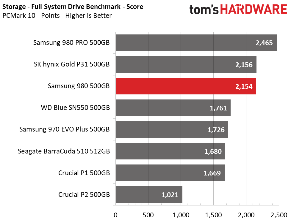 Samsung 980 (500GB)