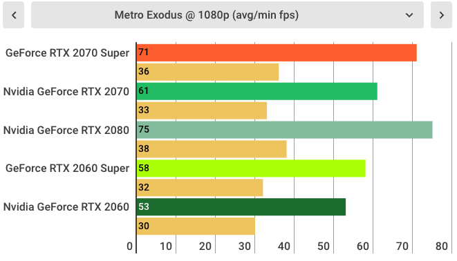 Nvidia GeForce RTX 2070 Super | TechRadar