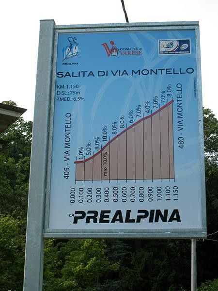 The Montello climb greets the riders after half a kilometres of racing.
