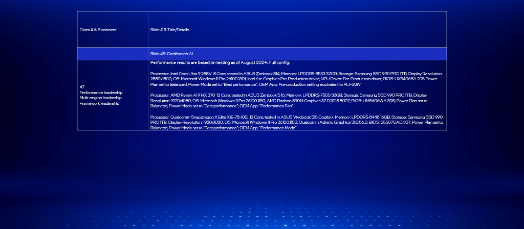 IFA 2024 - Test Notes