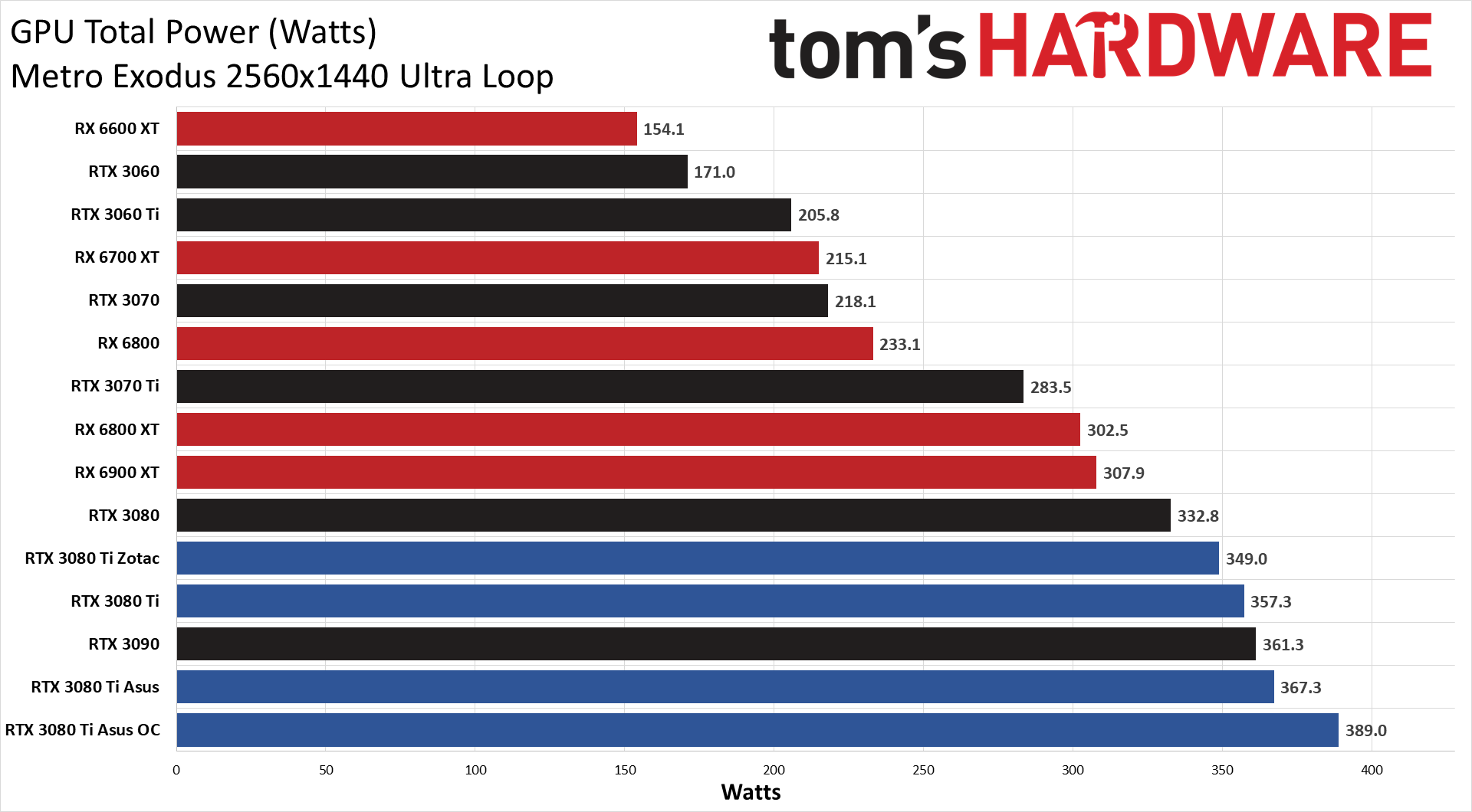 Asus ROG Strix LC GeForce RTX 3080 Ti