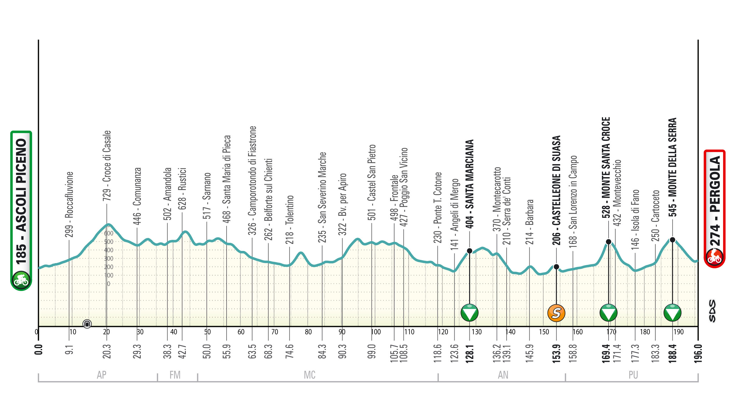 Tirreno-Adriatico 2025