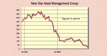 08-12-05-fund-graph