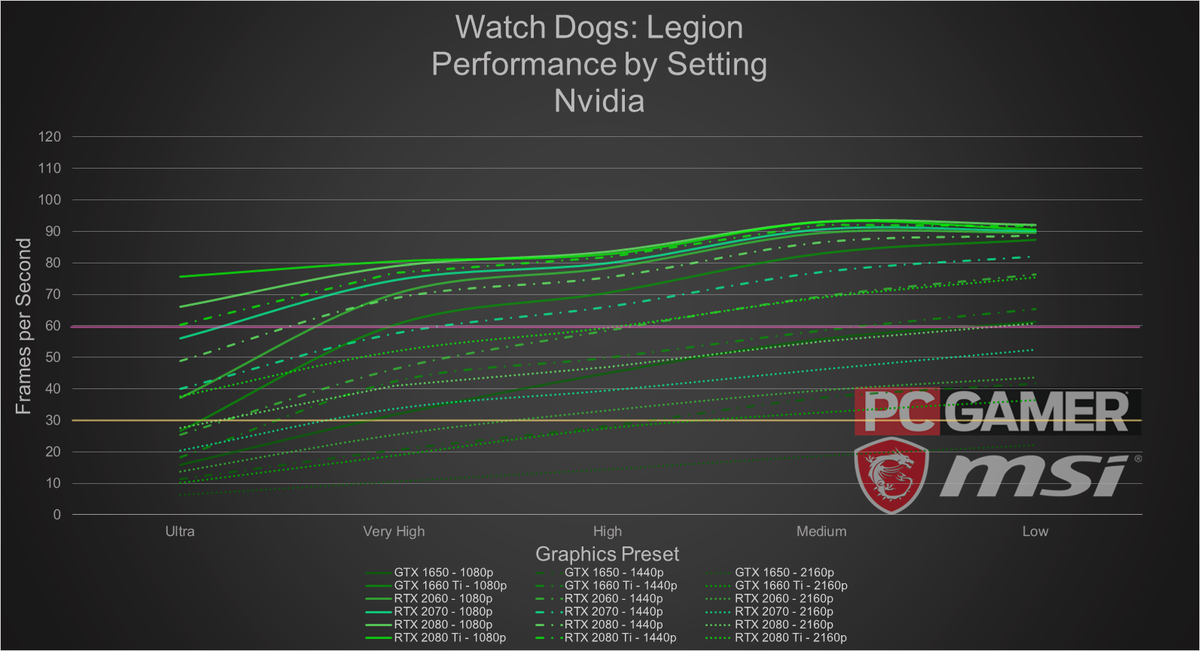 watch dogs legion