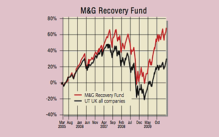 479_P32_MG-recovery-fund