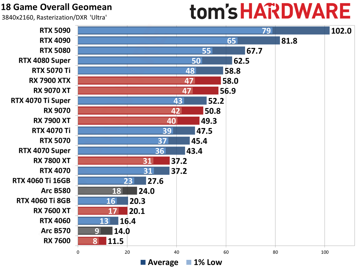 GPU Hierarchy