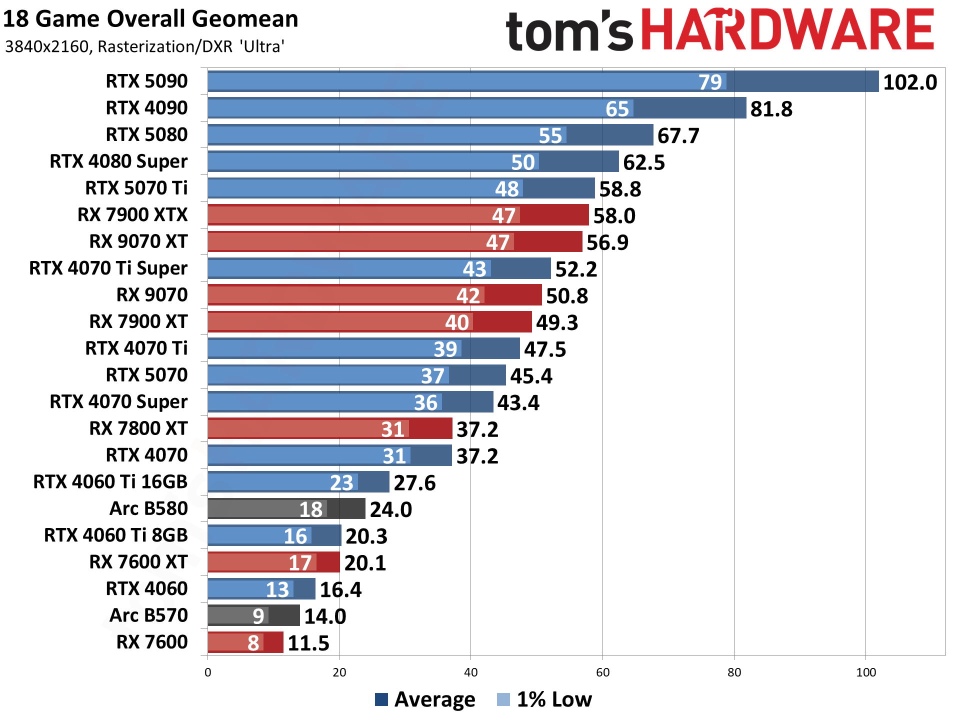 GPU Hierarchy