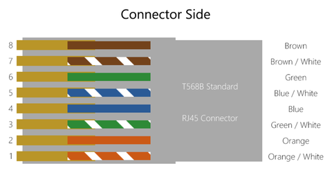 How To Make Your Own Ethernet Cable 