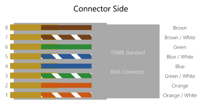 How to make your own Ethernet cable | Android Central