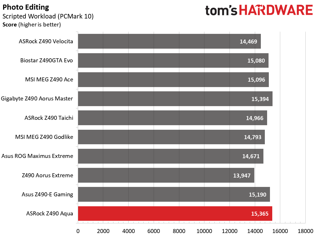 ASRock Z490 Aqua