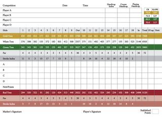 Adare Manor golf course scorecard