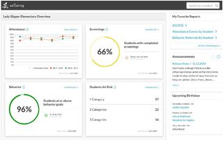 Edspring student report overview