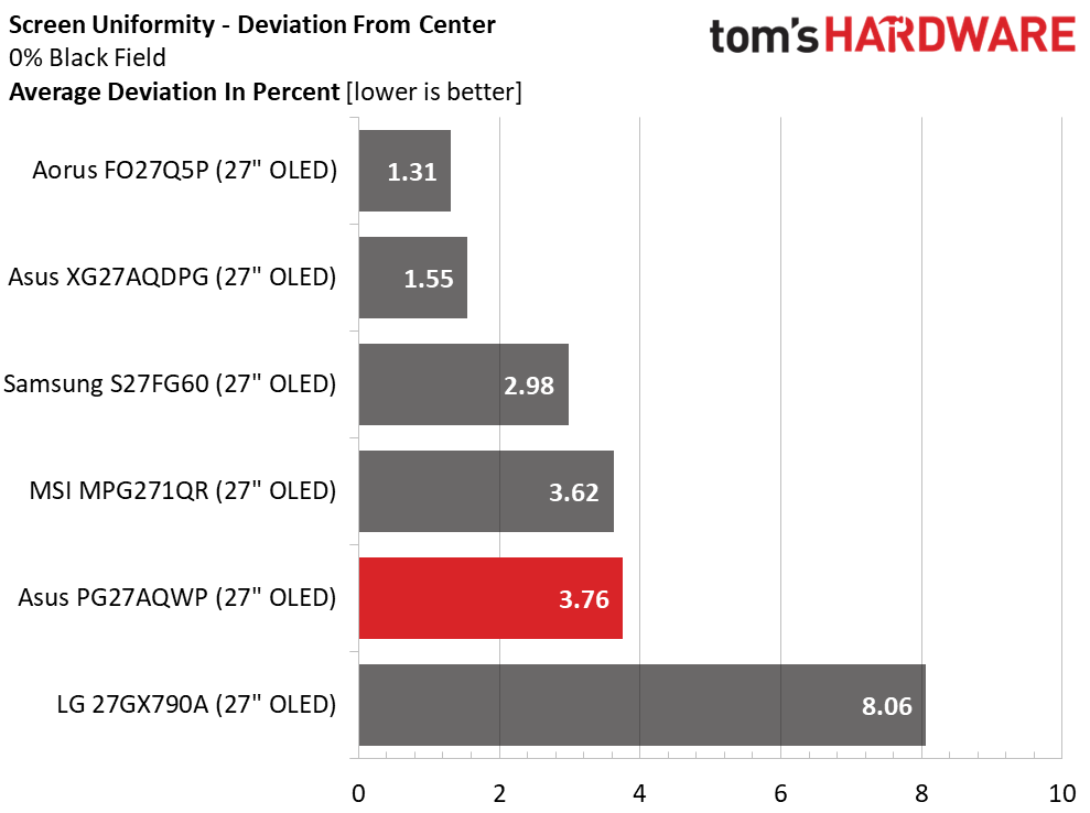 Asus ROG Swift PG27AQWP-W