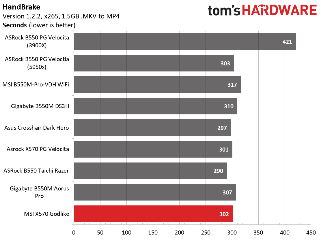 MSI X570 Godlike