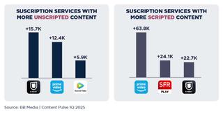 Platforms: Scripted vs Unscripted