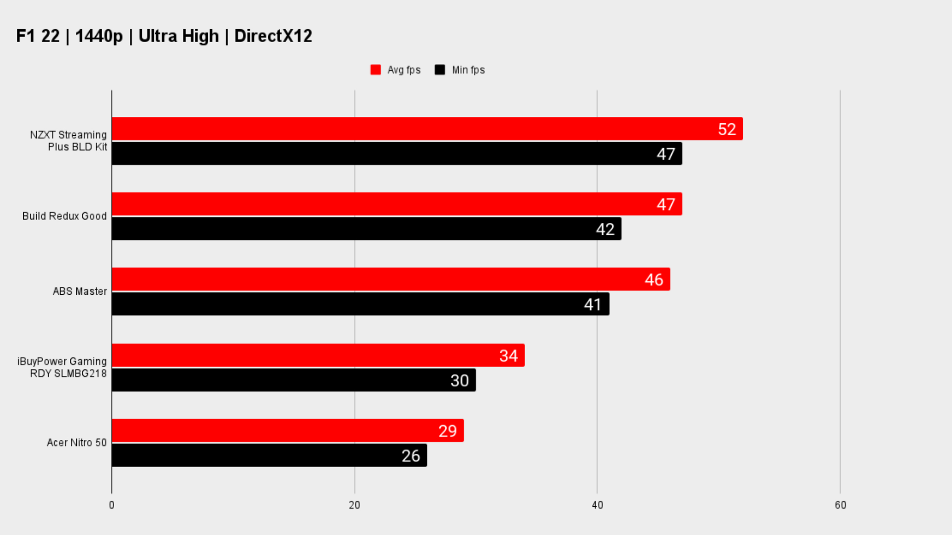 Gaming benchmarks for gaming PCs