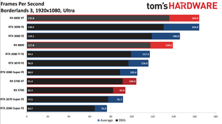 AMD Radeon RX 6800 Gaming