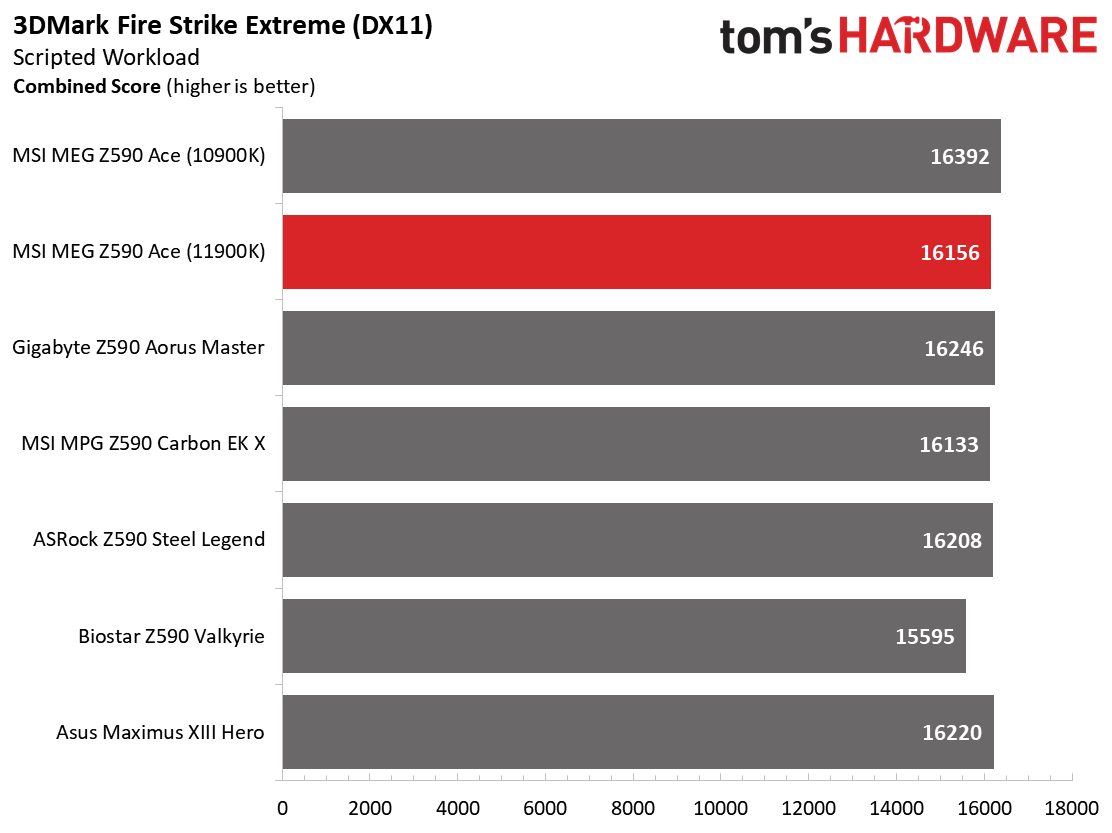 MSI MEG Z590 Ace