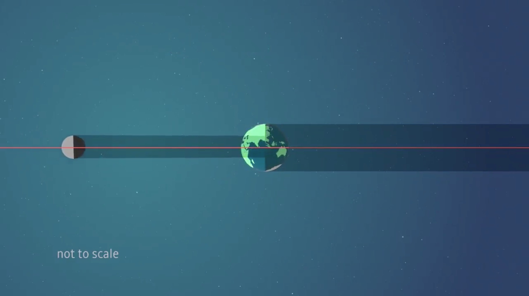 Why Solar Eclipses Don't Happen Every Month (Animation) | Space
