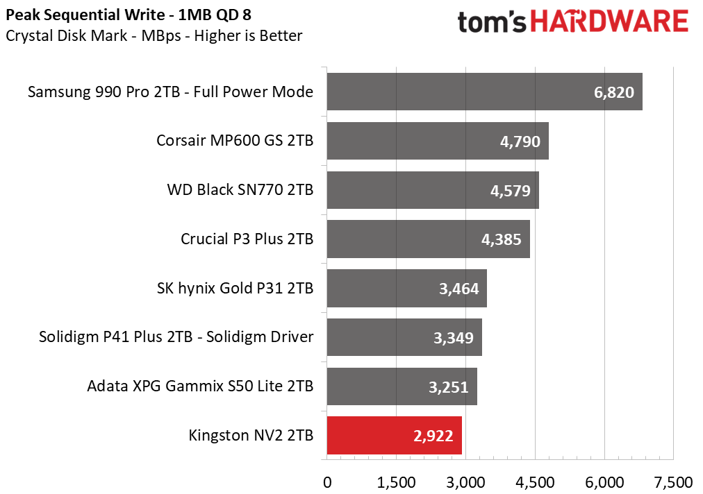 Kingston NV2 SSD