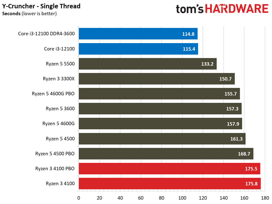 Ryzen 3 4100