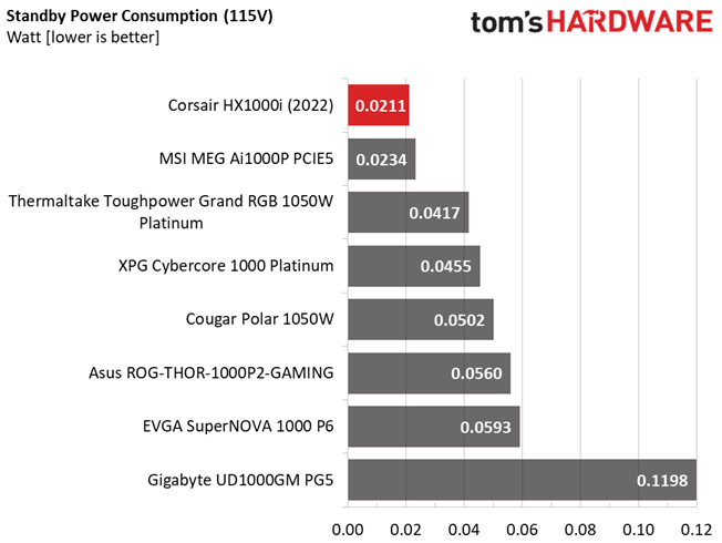 Corsair HX1000i