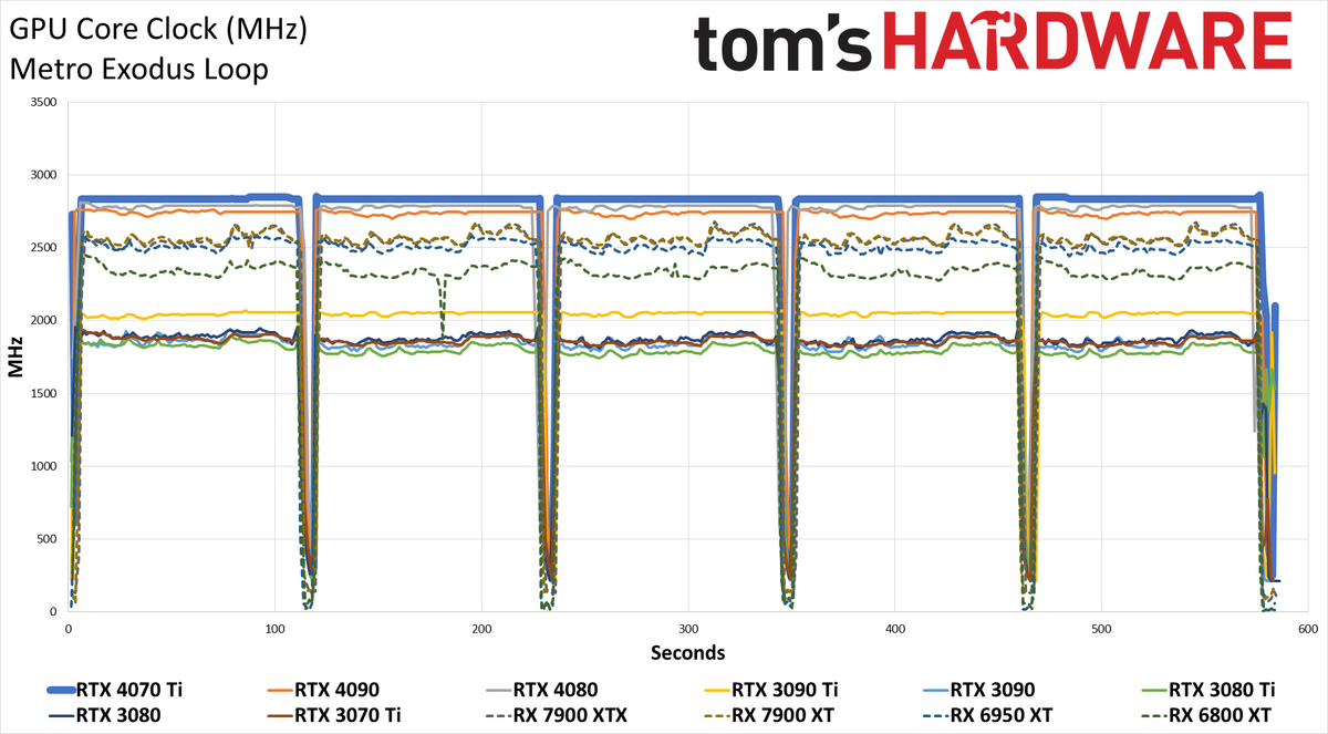 Nvidia GeForce RTX 4070 Ti