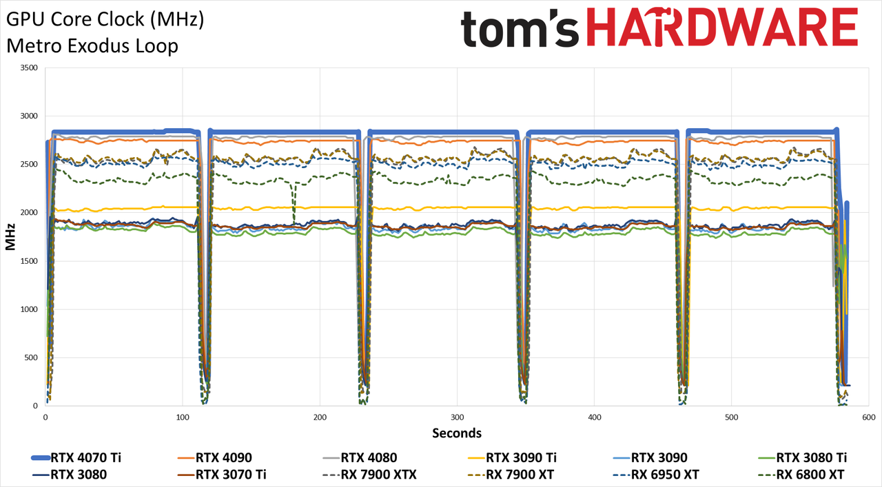 Nvidia GeForce RTX 4070 Ti