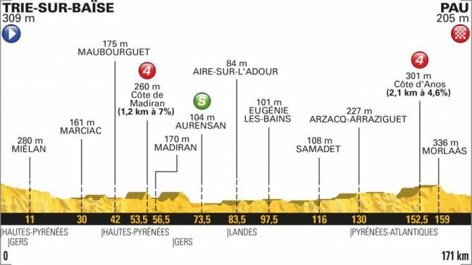 tour de france 2018 stage 18 as it happened cyclingnews