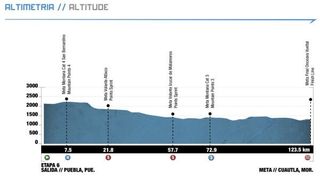 Vuelta Mexico - Stage 6 Profile