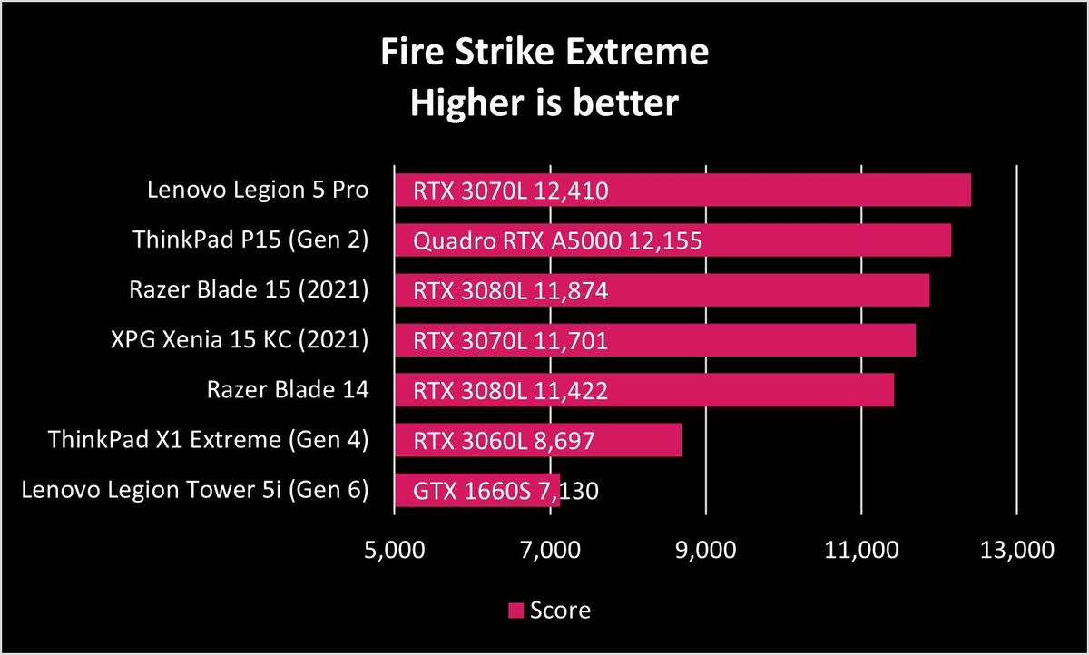 Lenovo Legion Tower 5i Gen6 Fsextreme Graph