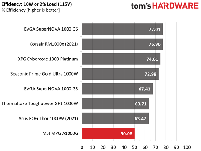 MSI MPG A1000G
