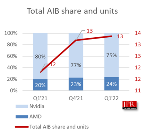 JPR - Total AIB Market Share and Volume