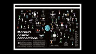 Marvel's Cosmic Connections infographic in Wired magazine