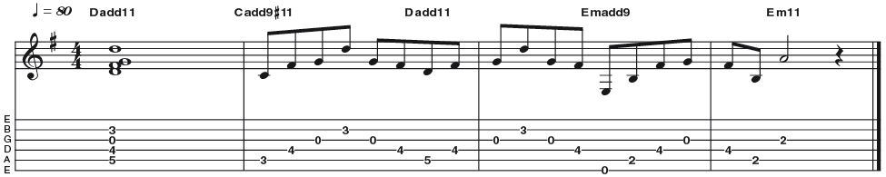 Example 12: Add11 - The 11th note (octave up from a 4th), can also be added to major and minor triads. Here a C chord form is moved up two frets to establish a D tonality; the open third string (G) gives the add11 sound. These chords lend themselves to picked arpeggios, and appear commonly in rock ballads by bands like Whitesnake and Def Leppard.