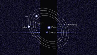 Pluto moons