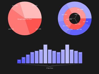 Data visualization: JavaScript InfoVis Toolkit