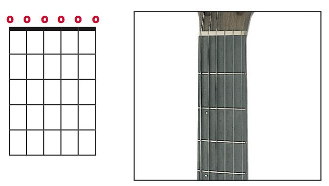 The ultimate guide to guitar tabs: how to read tab and symbols ...