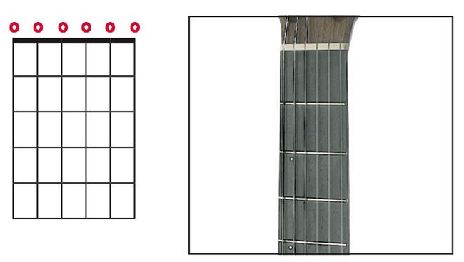 The ultimate guitar tabs guide: how to read tab and symbols explained ...