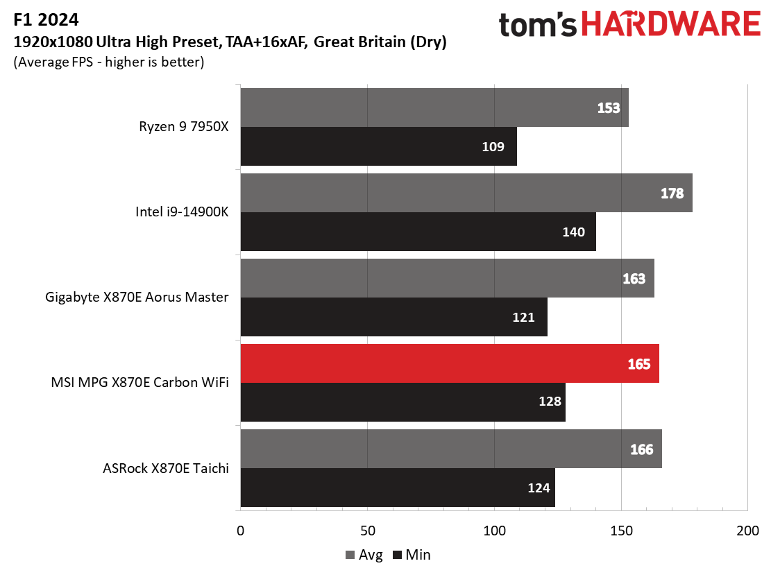 MSI X870E Carbon WIFI