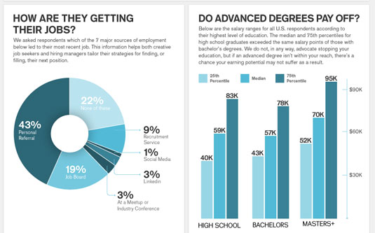 creative employment infographic