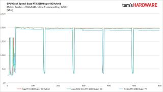 EVGA RTX 2080 Super XC Hybrid Clock Rates
