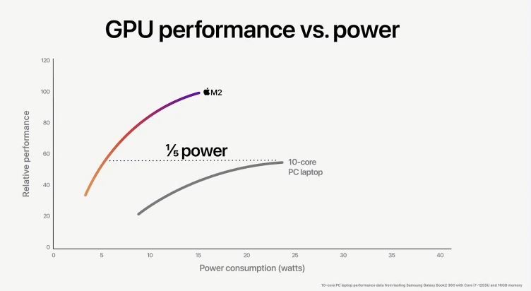 M2 GPU