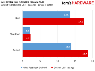 Z490 vs X570