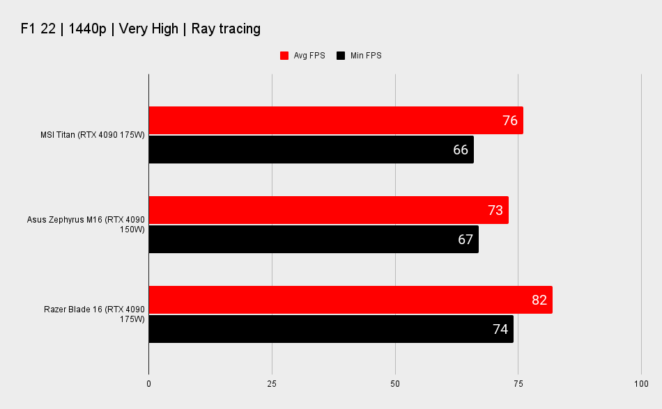 Gaming laptop benchmarks