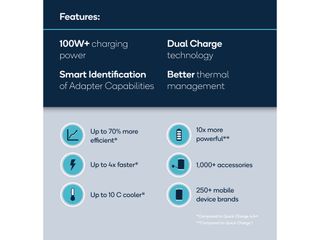 Quick Charge 5's features