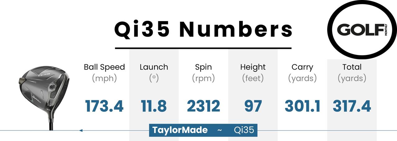 Data for the Qi35 driver