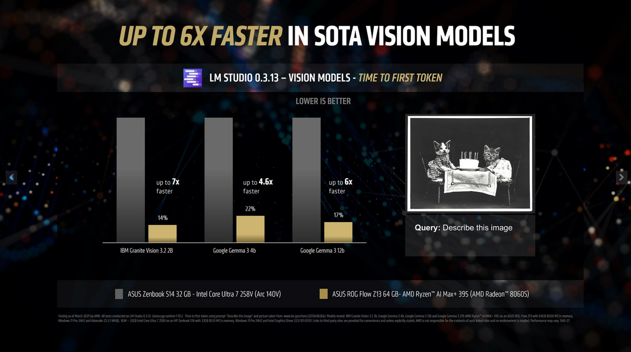 Ryzen AI Max+ 395 AI benchmarks vs. Core Ultra 7 258V