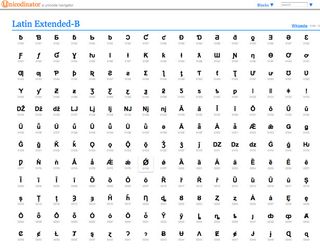 Performing operations on unicode data has never been so easy