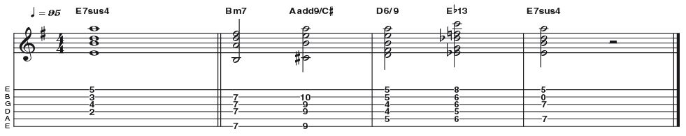 Example 30: 7 Sus 4 - Here is an interesting version of an E7sus4 (R 4 5 b7) chord. It utilises the open second string (B) to articulate the 5th of the chord, whilst placing the 4th (A) on to the 5th fret position of the first string. You can find hundreds of chords like this, just by doing a bit of experimenting.
